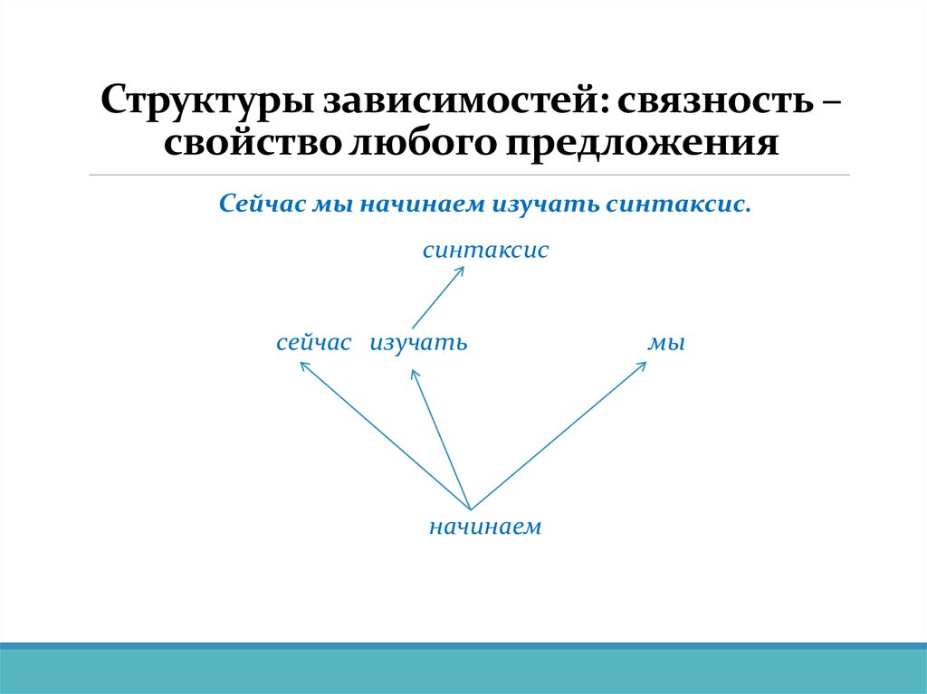 Структуры зависимостей: связность – свойство любого предложения
