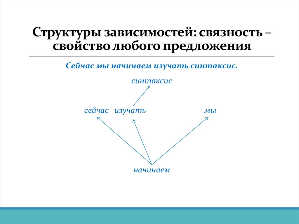 Структуры зависимостей: связность – свойство любого предложения