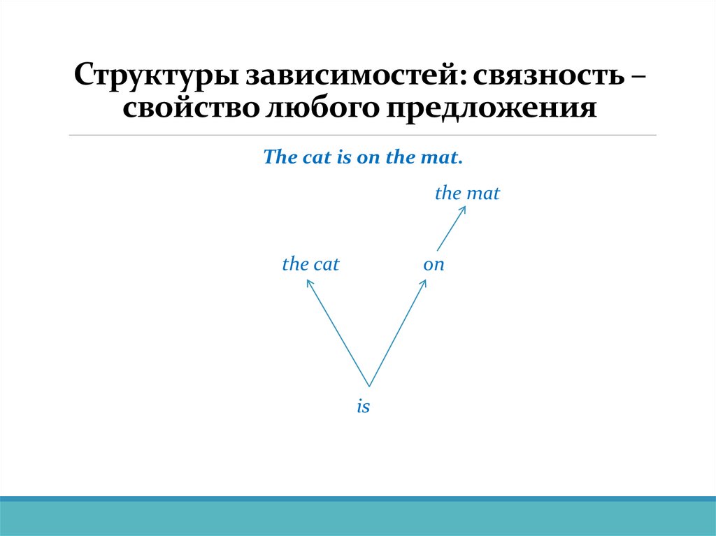 Структуры зависимостей: связность – свойство любого предложения
