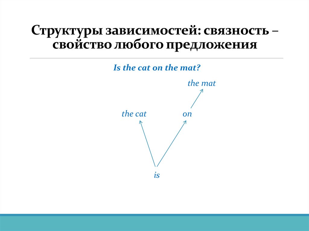 Структуры зависимостей: связность – свойство любого предложения