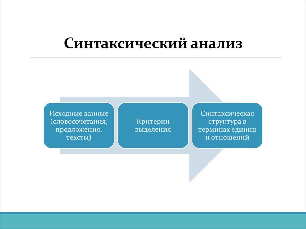 Синтаксический анализ