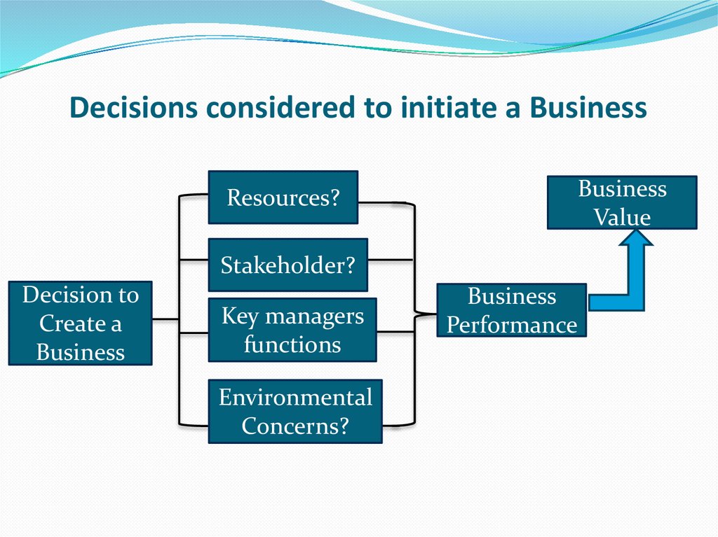 Decisions considered to initiate a Business