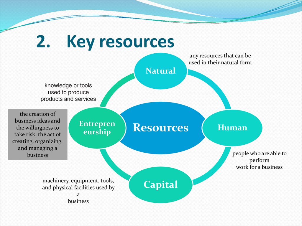 2. Key resources