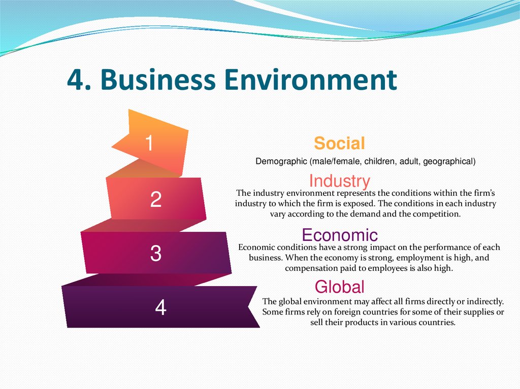 4. Business Environment