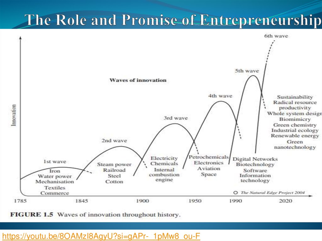 The Role and Promise of Entrepreneurship