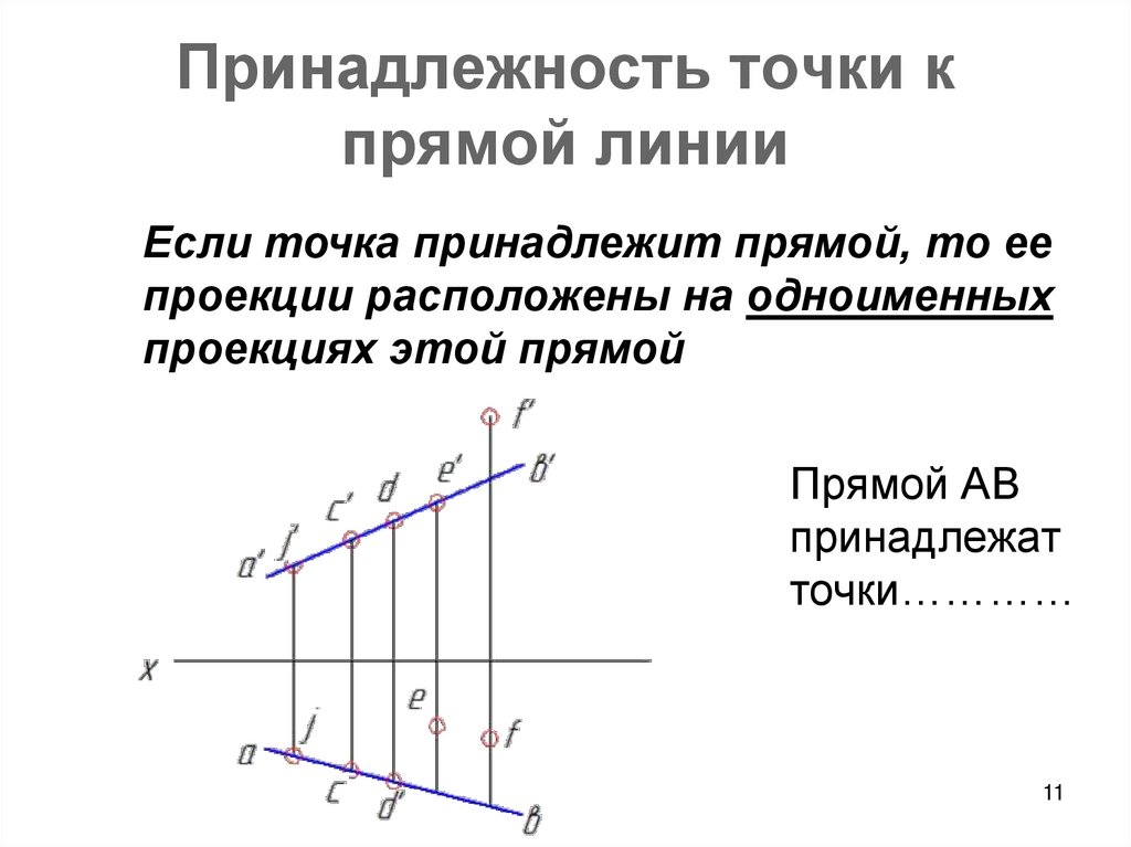 Принадлежность точки к прямой линии