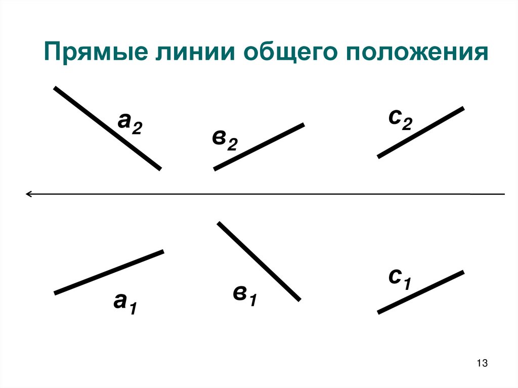 Прямые линии общего положения