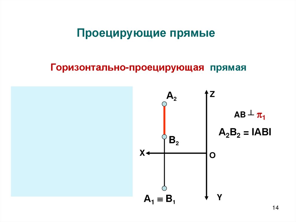 Проецирующие прямые