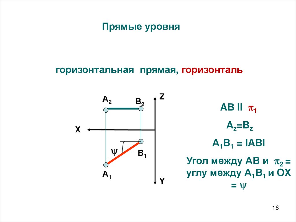 Прямые уровня