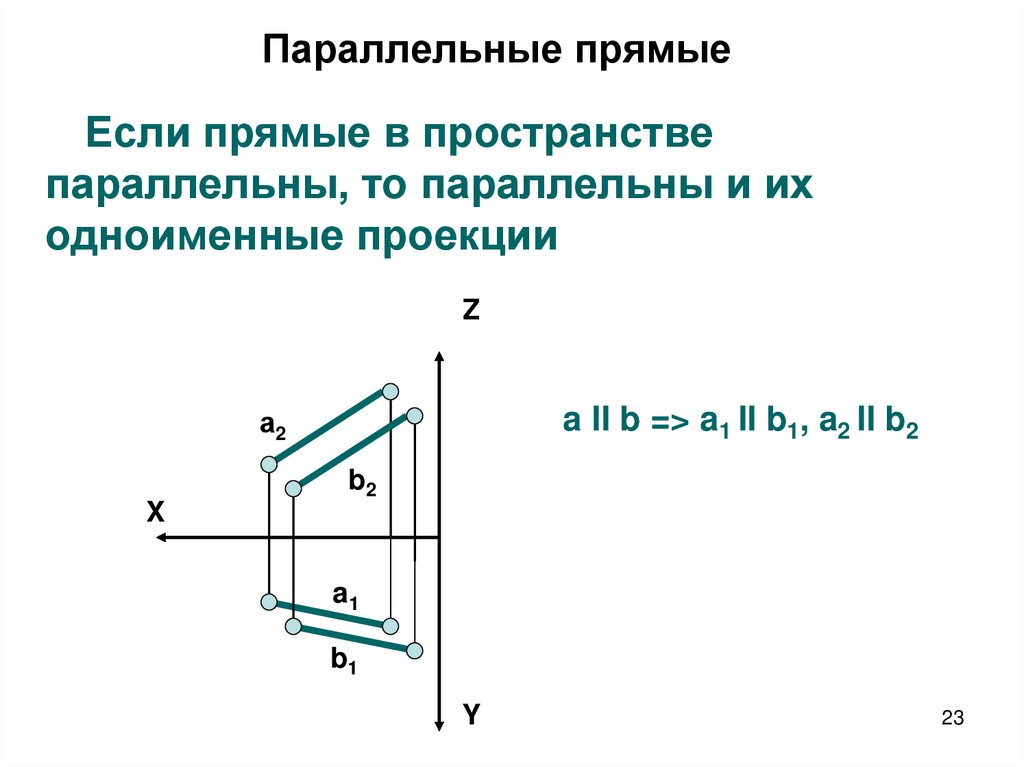 Параллельные прямые