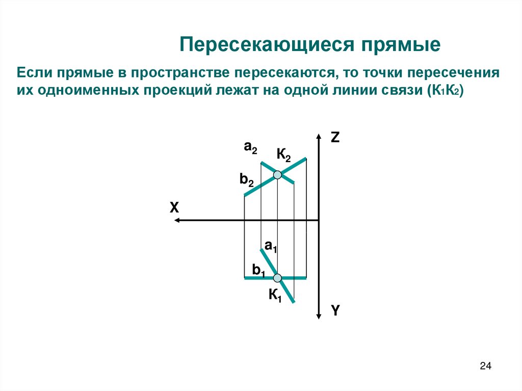 Пересекающиеся прямые