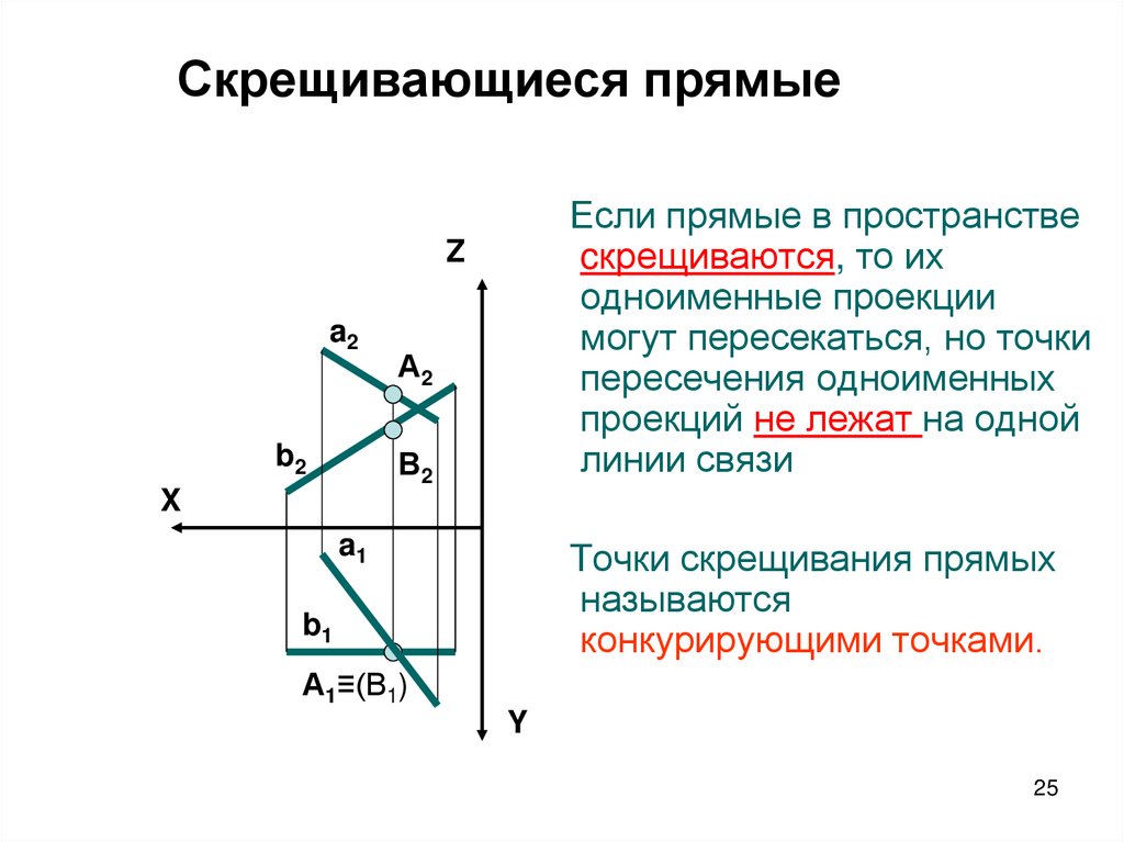 Скрещивающиеся прямые