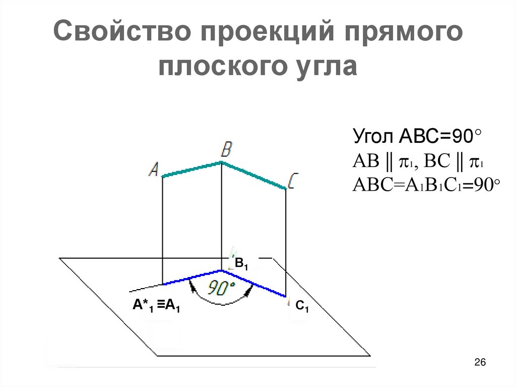 Свойство проекций прямого плоского угла