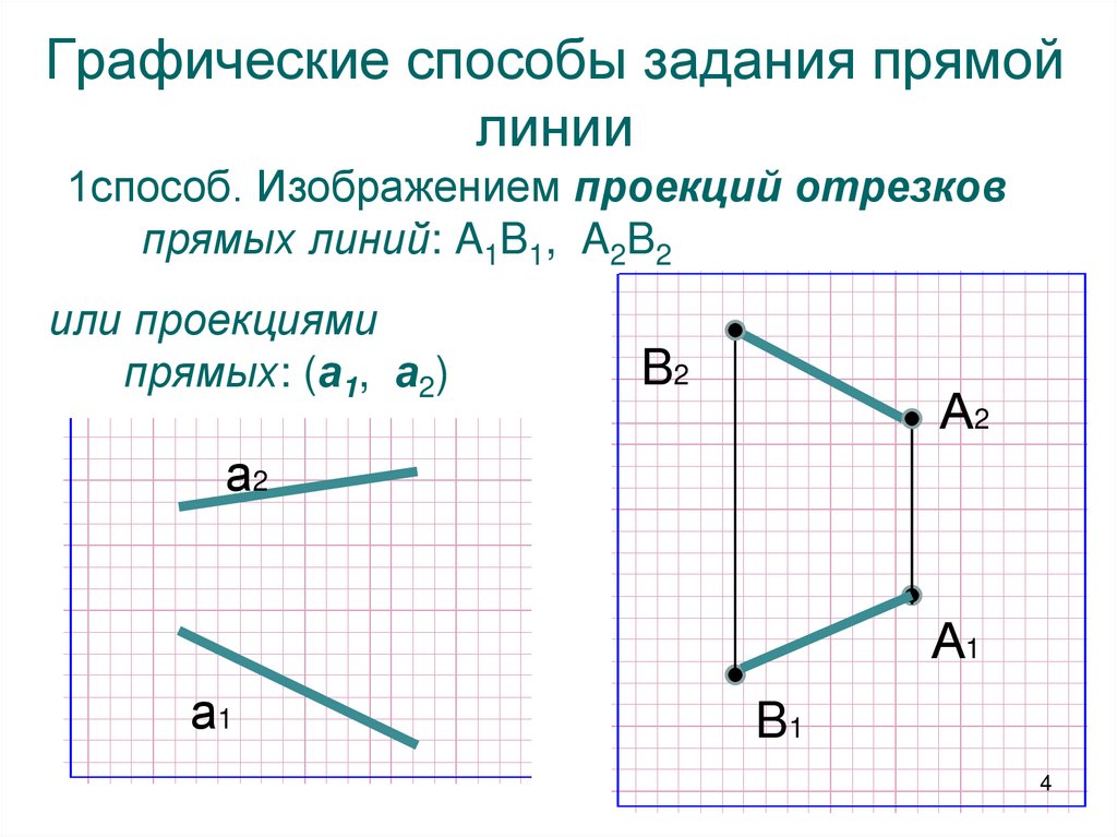 Графические способы задания прямой линии