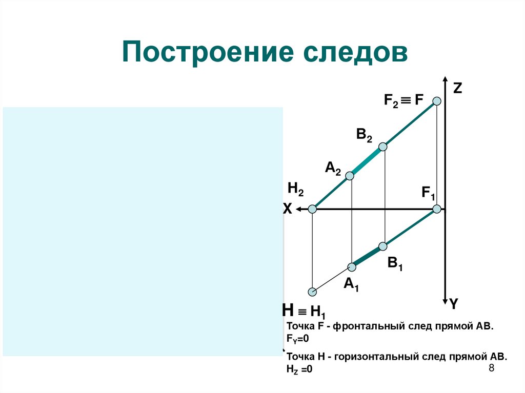 Построение следов