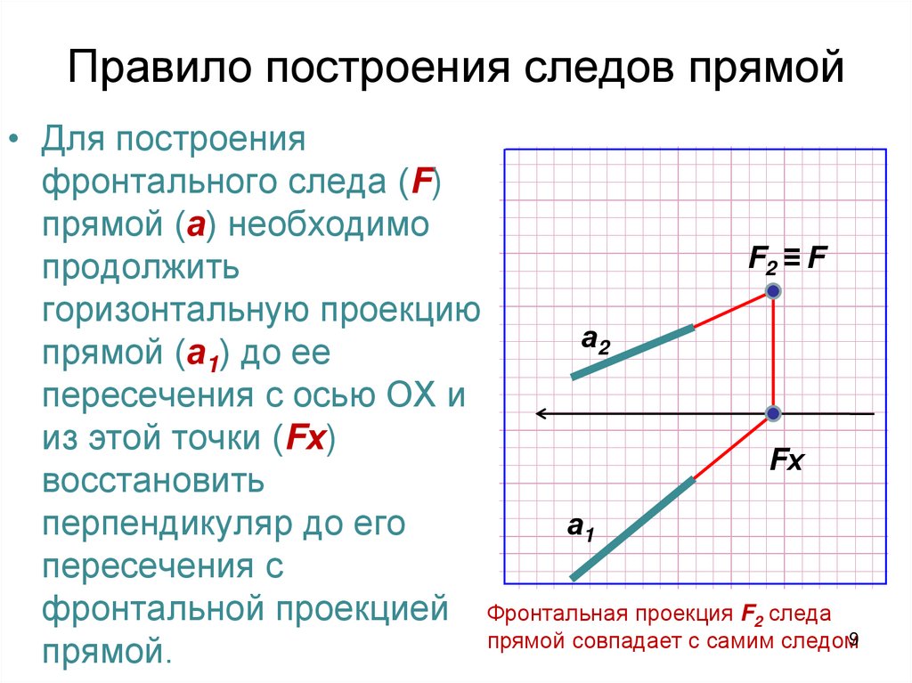 Правило построения следов прямой