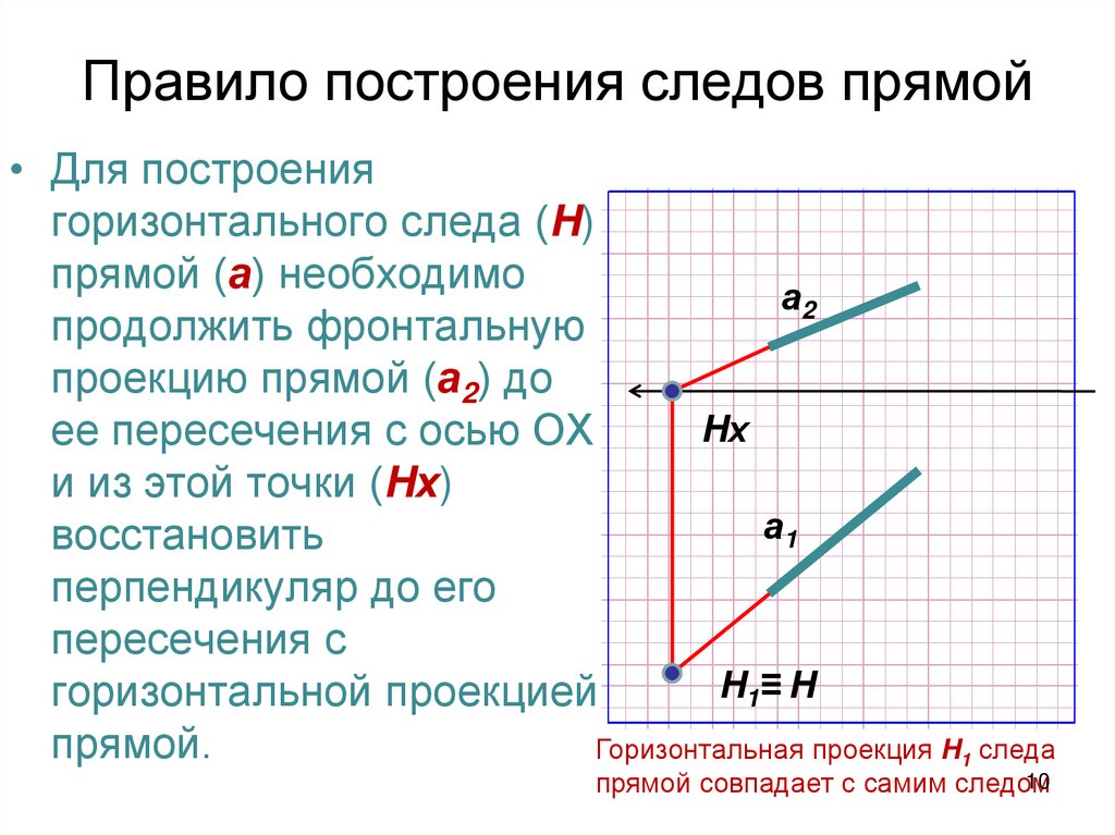 Правило построения следов прямой