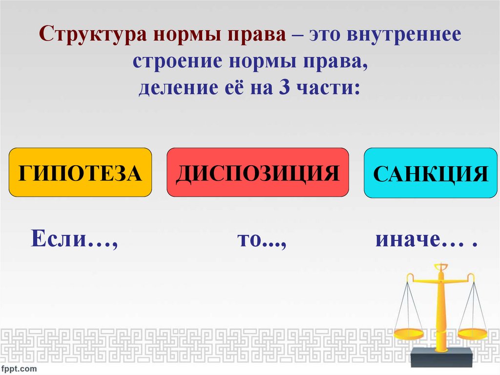 Структура нормы права – это внутреннее строение нормы права, деление её на 3 части: