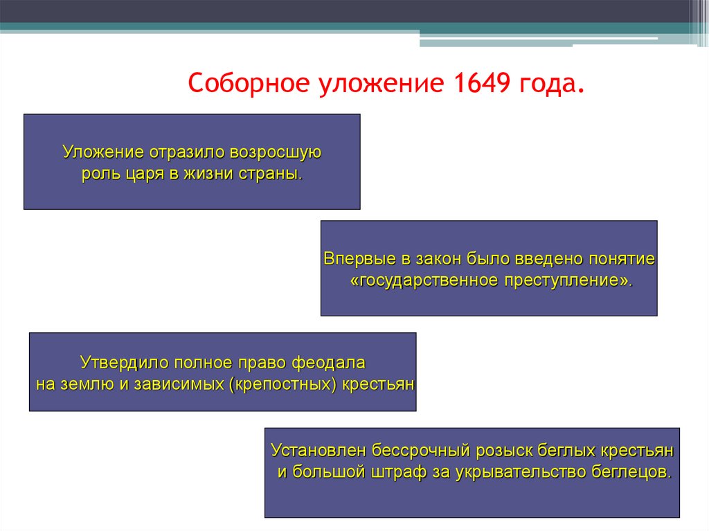 Соборное уложение 1649 года.