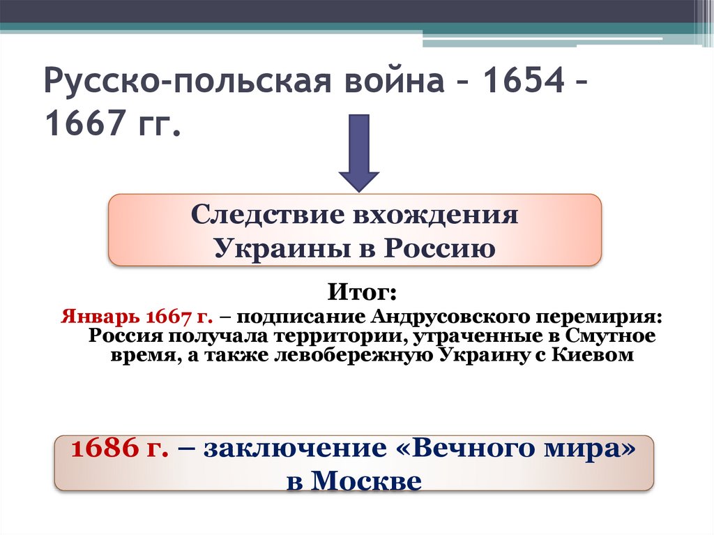 Русско-польская война – 1654 – 1667 гг.
