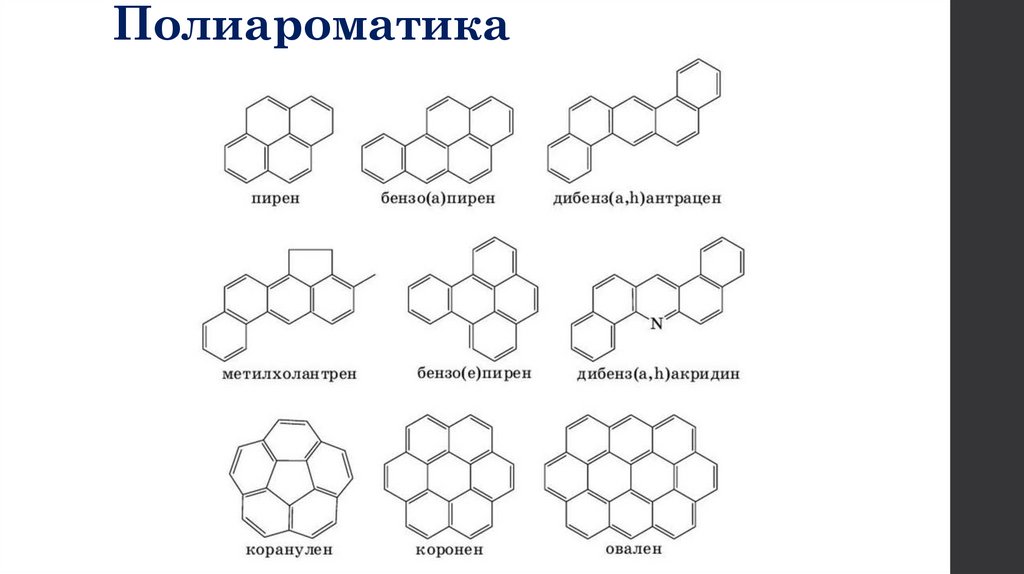 Полиароматика