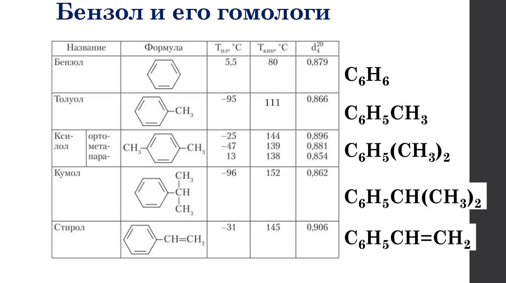 Бензол и его гомологи