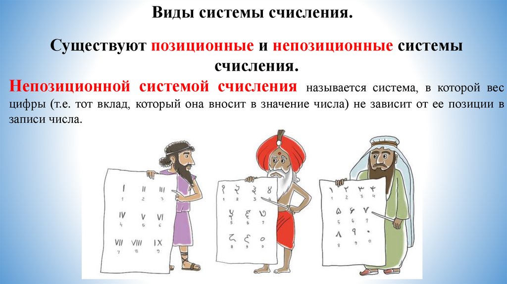 Виды системы счисления.