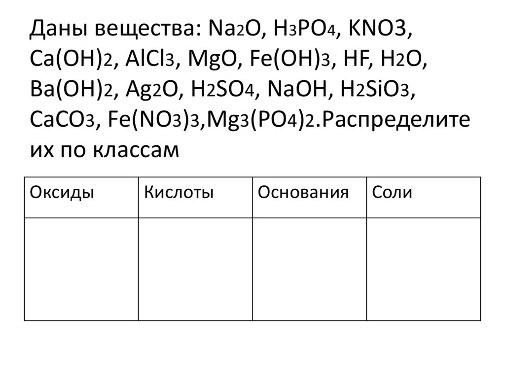 Даны вещества: Na2O, H3PO4, KNO3, Ca(OH)2, AlCl3, MgO, Fe(OH)3, HF, H2O, Ba(OH)2, Ag2O, H2SO4, NaOH, H2SiO3, CaCO3,
