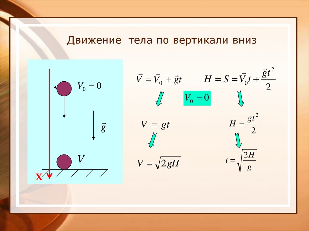Движение тела по вертикали вниз