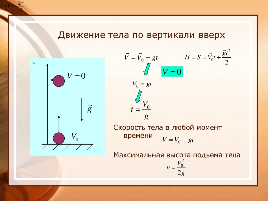 Движение тела по вертикали вверх