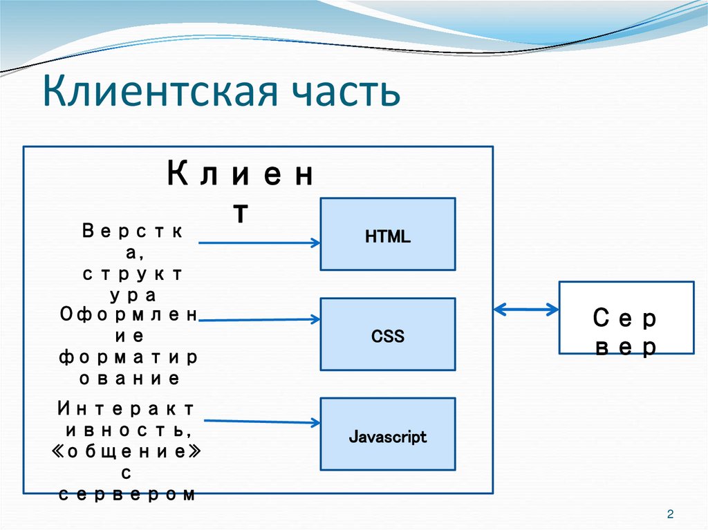 Клиентская часть