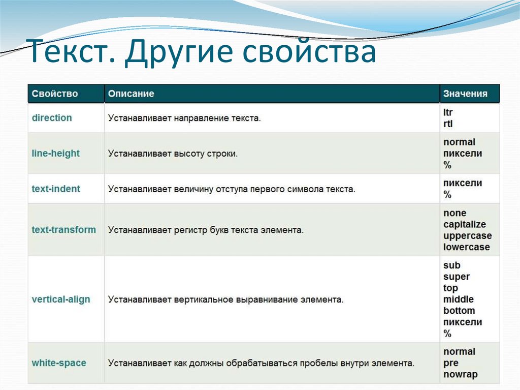 Текст. Другие свойства