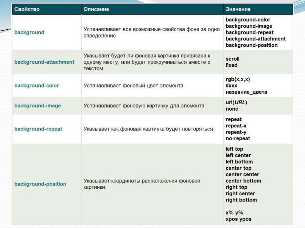 Оформление фона: картинка