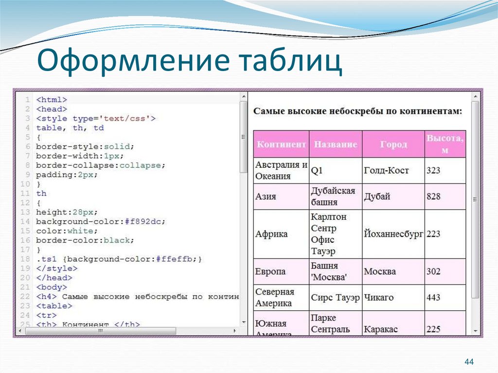 Оформление таблиц