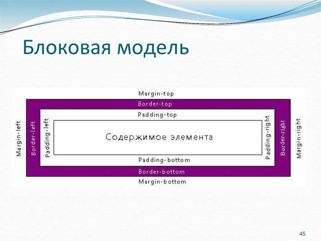 Блоковая модель