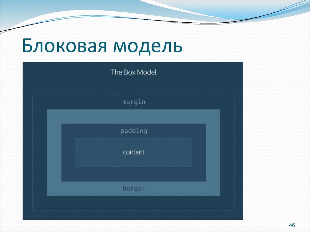 Блоковая модель