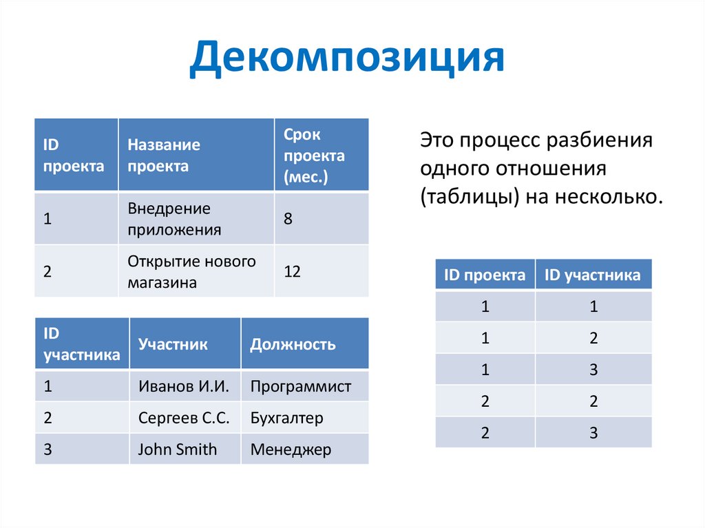 Декомпозиция 