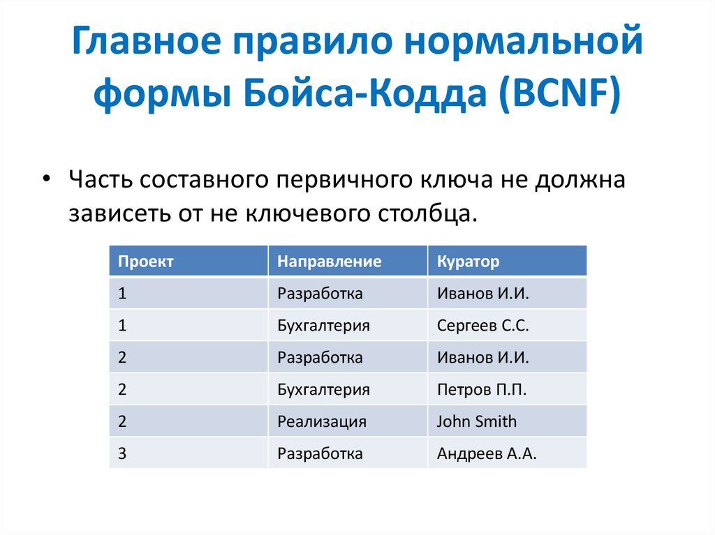 Главное правило нормальной формы Бойса-Кодда (BCNF)