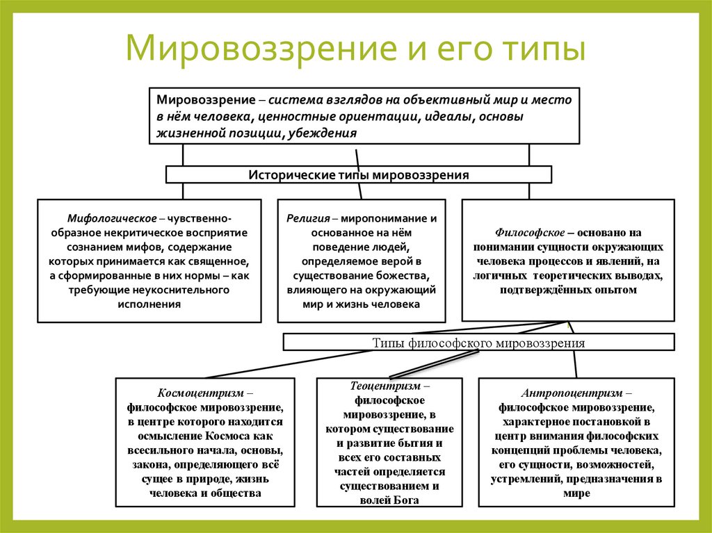 Мировоззрение и его типы