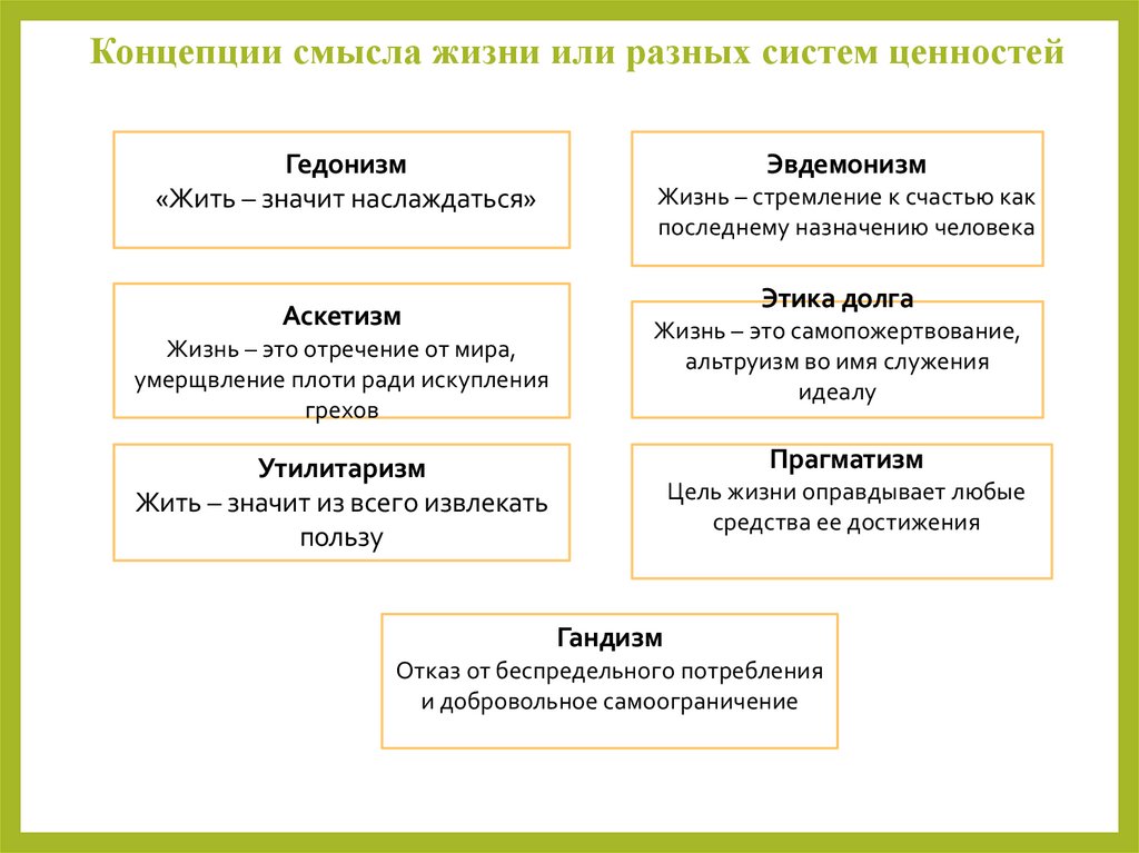 Концепции смысла жизни или разных систем ценностей
