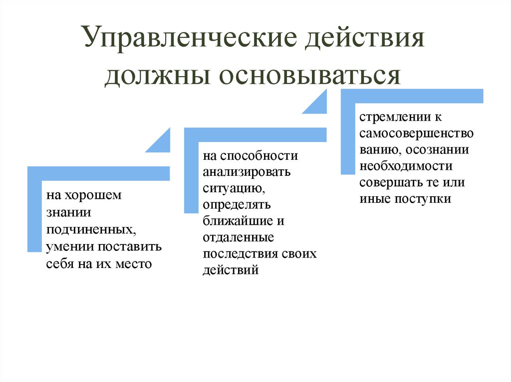 Управленческие действия должны основываться