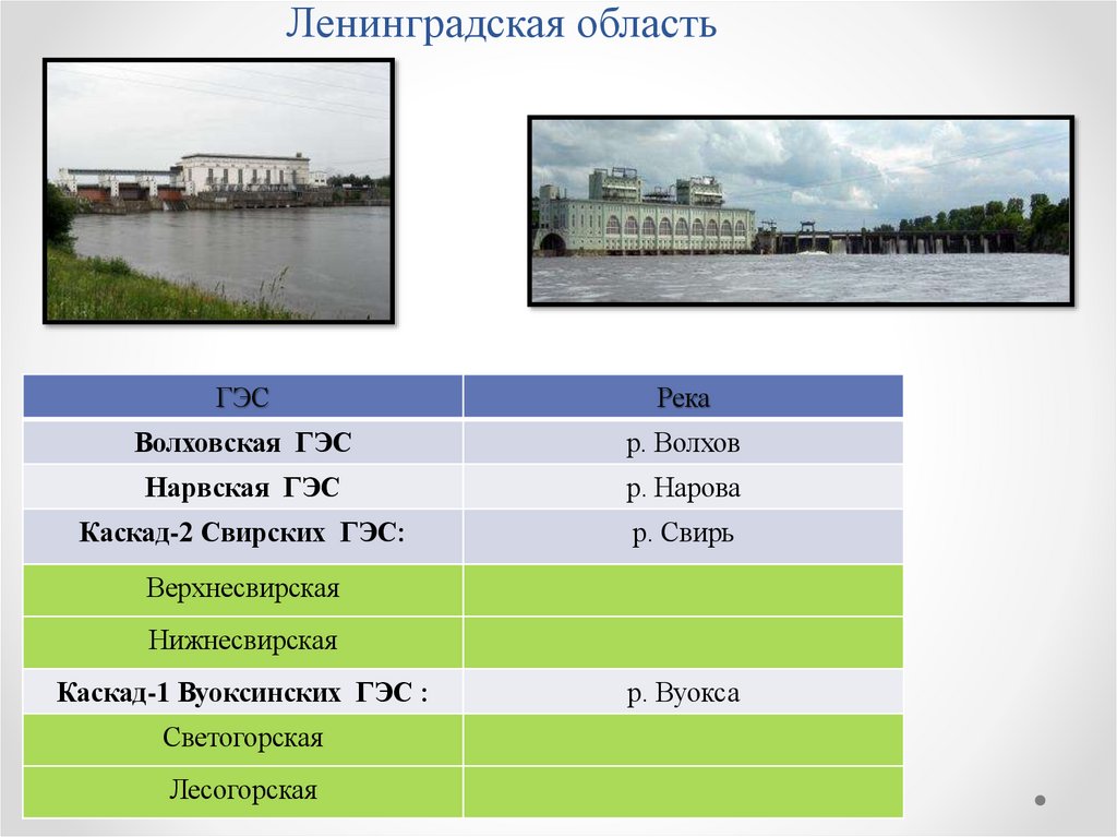 Ленинградская область