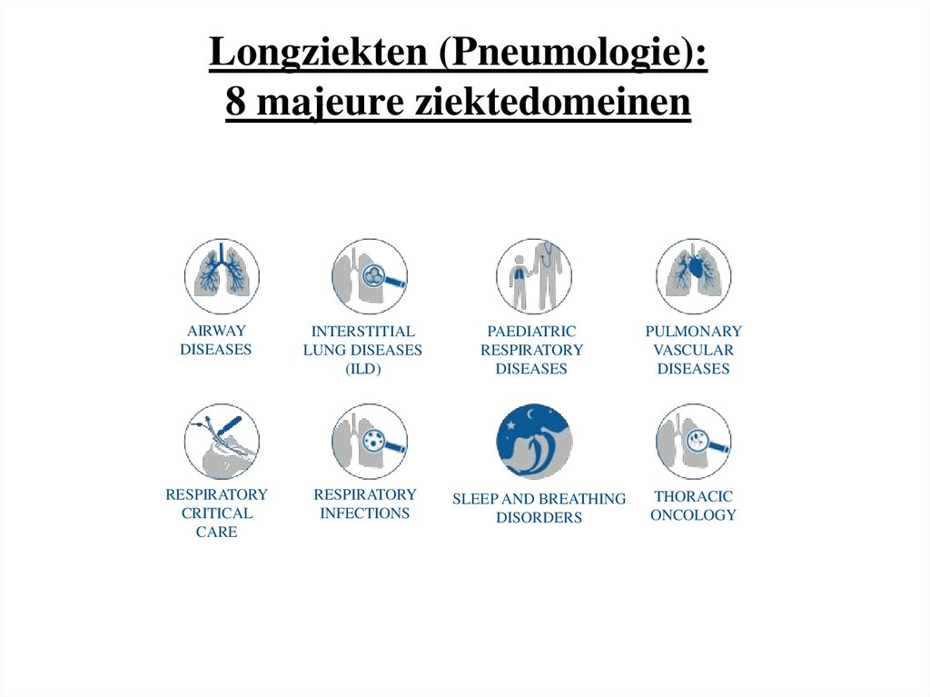 Longziekten (Pneumologie): 8 majeure ziektedomeinen