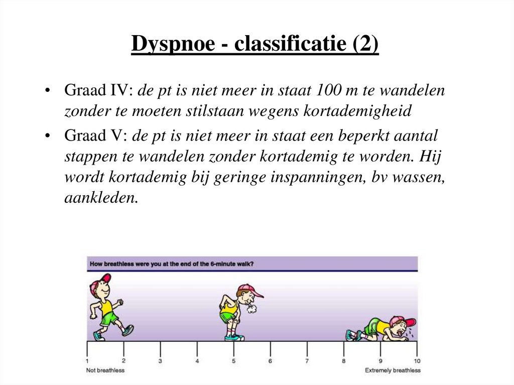 Dyspnoe - classificatie (2)