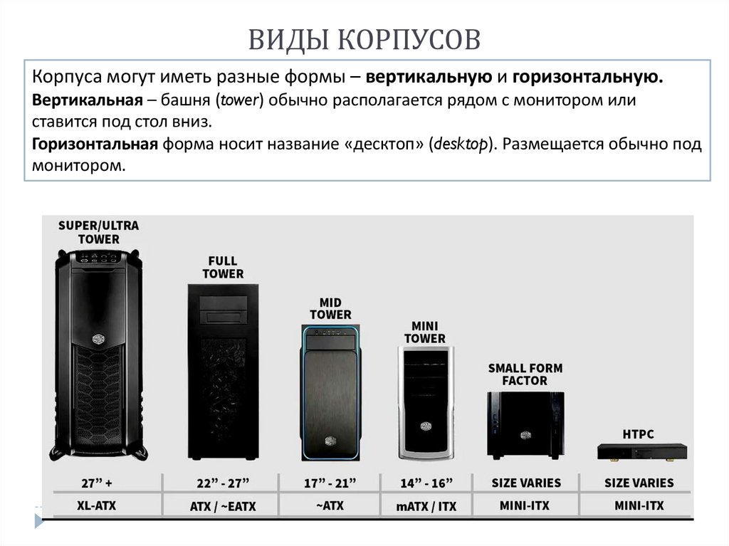 1. КОРПУС КОМПЬЮТЕРА