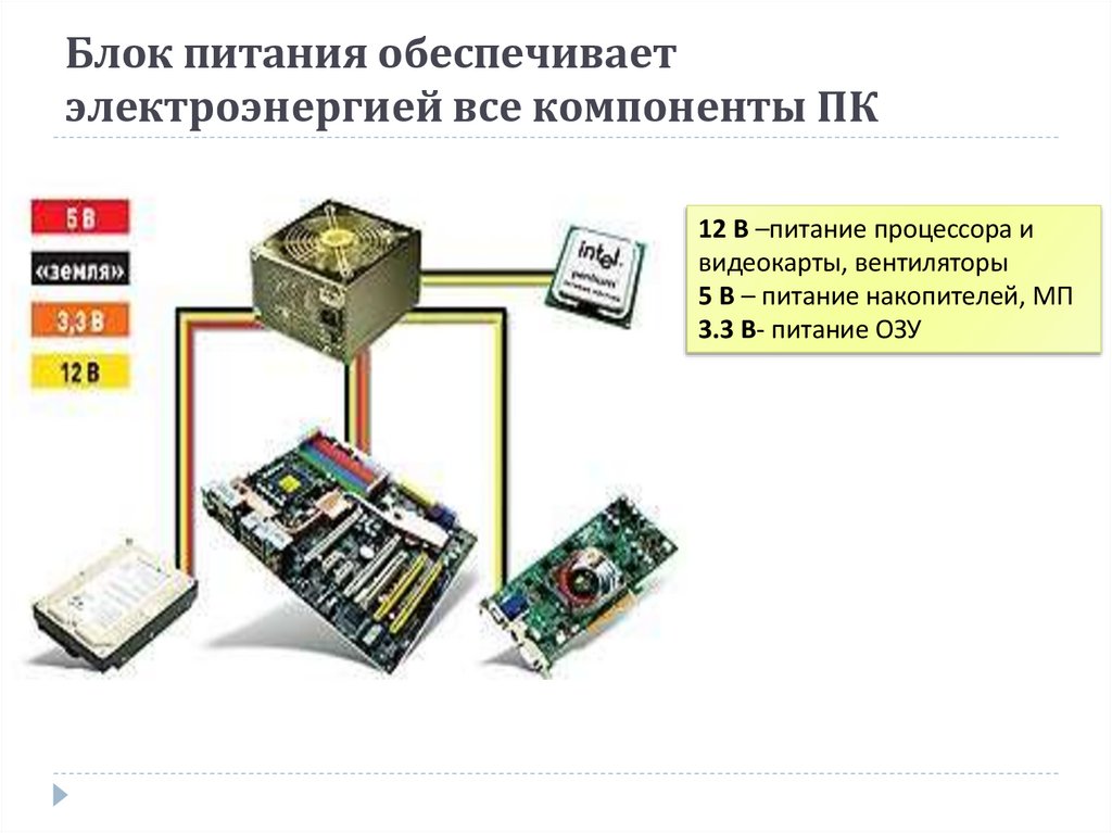 Блок питания обеспечивает электроэнергией все компоненты ПК