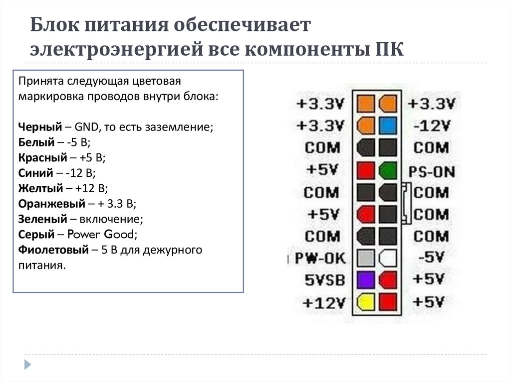 Блок питания обеспечивает электроэнергией все компоненты ПК