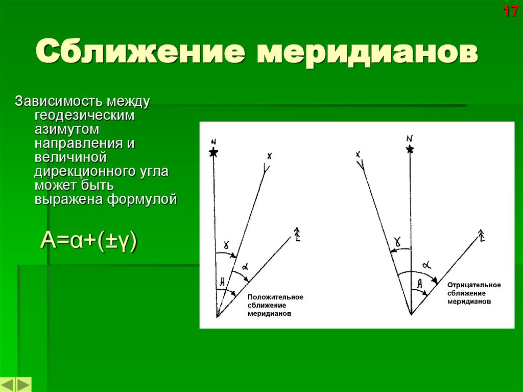 Сближение меридианов