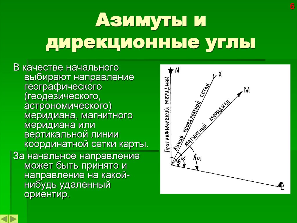 Азимуты и дирекционные углы