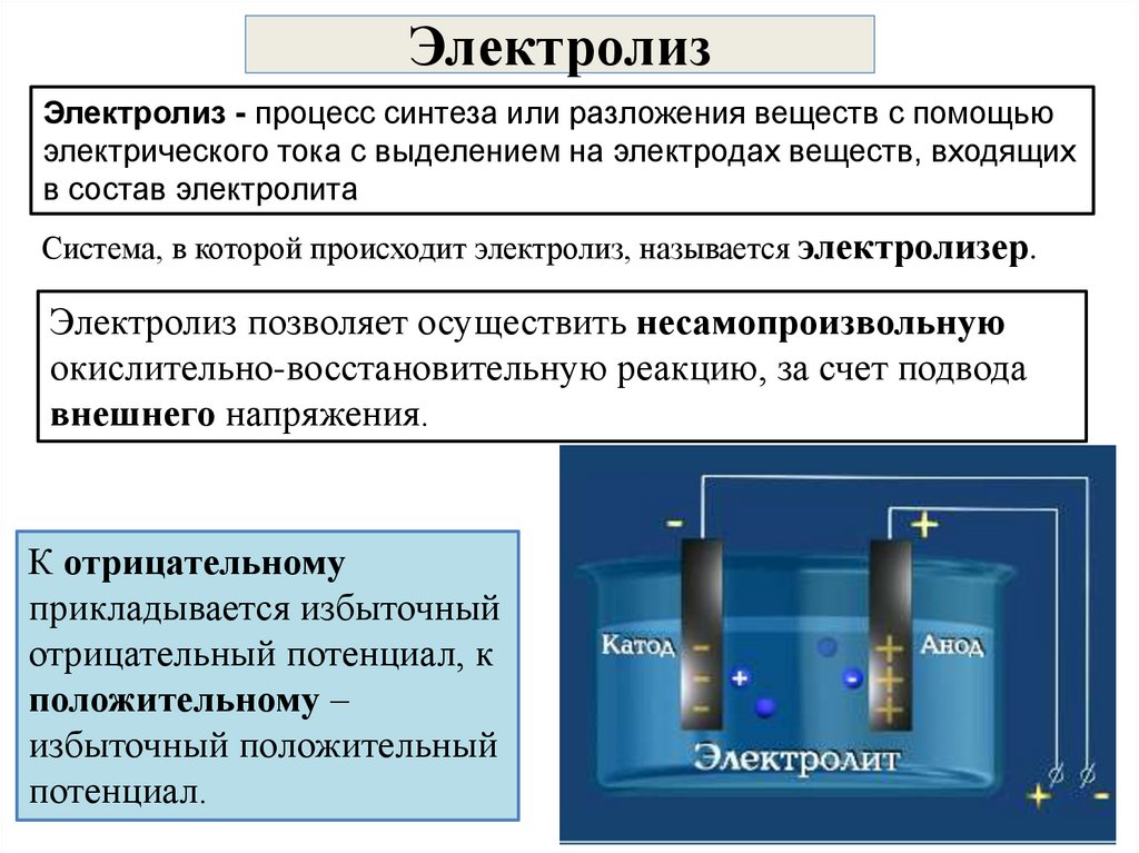 Электролиз